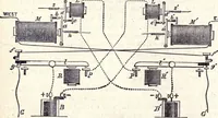 An illustration from Modern practice of the electric telegraph. A handbook for electricians and operators (1872)