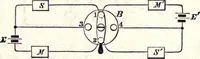 Picture 35 of 57 from Modern practice of the electric telegraph. A handbook for electricians and operators (1872), leaf 69