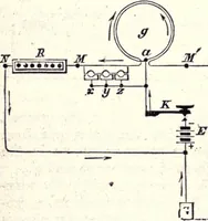 An illustration from Modern practice of the electric telegraph. A handbook for electricians and operators (1872)