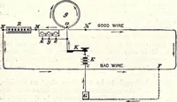 An illustration from Modern practice of the electric telegraph. A handbook for electricians and operators (1872)