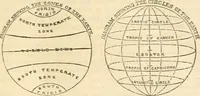 An illustration from Modern school geography and atlas (1879)