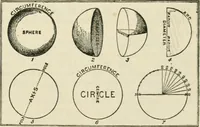 An illustration from Modern school geography and atlas (1883)