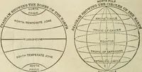 An illustration from Modern school geography and atlas (1883)