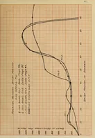Picture 12 of 14 from Modification of a commutator motor and its operation as a repulsion motor (1909), leaf 100