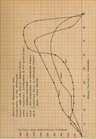 An illustration from Modification of a commutator motor and its operation as a repulsion motor (1909)