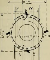 An illustration from Modification of a commutator motor and its operation as a repulsion motor (1909)