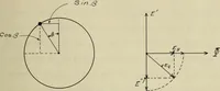 An illustration from Modification of a commutator motor and its operation as a repulsion motor (1909)