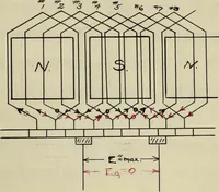 An illustration from Modification of a commutator motor and its operation as a repulsion motor (1909)