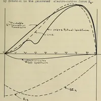 An illustration from Modification of a commutator motor and its operation as a repulsion motor (1909)