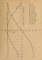 An illustration from Modification of a commutator motor and its operation as a repulsion motor (1909)