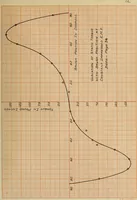 An illustration from Modification of a commutator motor and its operation as a repulsion motor (1909)