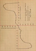 An illustration from Modification of a commutator motor and its operation as a repulsion motor (1909)