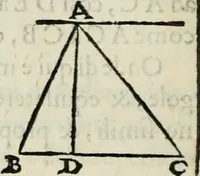 Picture 35 of 112 from Modo del dividere l'allvvioni da qvello di Bartolo, et de gli agrimensori diverso. Mostrato con ragioni mathematiche & con pratica (1579), leaf 109