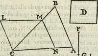 An illustration from Modo del dividere l'allvvioni da qvello di Bartolo, et de gli agrimensori diverso. Mostrato con ragioni mathematiche & con pratica (1579)
