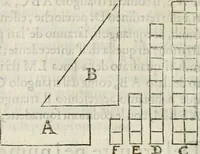 An illustration from Modo del dividere l'allvvioni da qvello di Bartolo, et de gli agrimensori diverso. Mostrato con ragioni mathematiche & con pratica (1579)