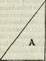 Picture 55 of 112 from Modo del dividere l'allvvioni da qvello di Bartolo, et de gli agrimensori diverso. Mostrato con ragioni mathematiche & con pratica (1579), leaf 132