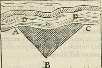 Picture 58 of 112 from Modo del dividere l'allvvioni da qvello di Bartolo, et de gli agrimensori diverso. Mostrato con ragioni mathematiche & con pratica (1579), leaf 136