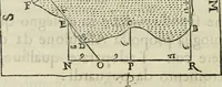 An illustration from Modo del dividere l'allvvioni da qvello di Bartolo, et de gli agrimensori diverso. Mostrato con ragioni mathematiche & con pratica (1579)