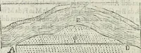 An illustration from Modo del dividere l'allvvioni da qvello di Bartolo, et de gli agrimensori diverso. Mostrato con ragioni mathematiche & con pratica (1579)