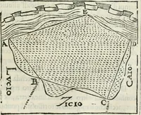 Picture 63 of 112 from Modo del dividere l'allvvioni da qvello di Bartolo, et de gli agrimensori diverso. Mostrato con ragioni mathematiche & con pratica (1579), leaf 144
