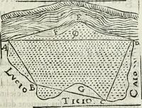 An illustration from Modo del dividere l'allvvioni da qvello di Bartolo, et de gli agrimensori diverso. Mostrato con ragioni mathematiche & con pratica (1579)