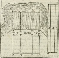 An illustration from Modo del dividere l'allvvioni da qvello di Bartolo, et de gli agrimensori diverso. Mostrato con ragioni mathematiche & con pratica (1579)