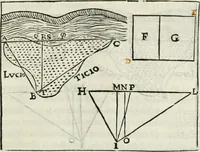 An illustration from Modo del dividere l'allvvioni da qvello di Bartolo, et de gli agrimensori diverso. Mostrato con ragioni mathematiche & con pratica (1579)