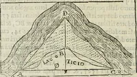 An illustration from Modo del dividere l'allvvioni da qvello di Bartolo, et de gli agrimensori diverso. Mostrato con ragioni mathematiche & con pratica (1579)