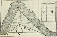 An illustration from Modo del dividere l'allvvioni da qvello di Bartolo, et de gli agrimensori diverso. Mostrato con ragioni mathematiche & con pratica (1579)