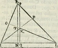 An illustration from Modo del dividere l'allvvioni da qvello di Bartolo, et de gli agrimensori diverso. Mostrato con ragioni mathematiche & con pratica (1579)