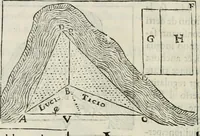 Picture 80 of 112 from Modo del dividere l'allvvioni da qvello di Bartolo, et de gli agrimensori diverso. Mostrato con ragioni mathematiche & con pratica (1579), leaf 167