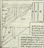 An illustration from Modo del dividere l'allvvioni da qvello di Bartolo, et de gli agrimensori diverso. Mostrato con ragioni mathematiche & con pratica (1579)