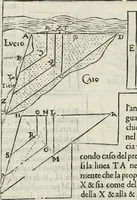 An illustration from Modo del dividere l'allvvioni da qvello di Bartolo, et de gli agrimensori diverso. Mostrato con ragioni mathematiche & con pratica (1579)