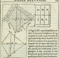 An illustration from Modo del dividere l'allvvioni da qvello di Bartolo, et de gli agrimensori diverso. Mostrato con ragioni mathematiche & con pratica (1579)