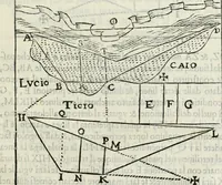 An illustration from Modo del dividere l'allvvioni da qvello di Bartolo, et de gli agrimensori diverso. Mostrato con ragioni mathematiche & con pratica (1579)