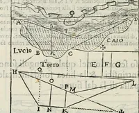 Picture 94 of 112 from Modo del dividere l'allvvioni da qvello di Bartolo, et de gli agrimensori diverso. Mostrato con ragioni mathematiche & con pratica (1579), leaf 183