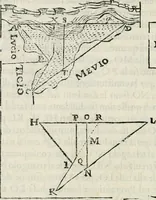 An illustration from Modo del dividere l'allvvioni da qvello di Bartolo, et de gli agrimensori diverso. Mostrato con ragioni mathematiche & con pratica (1579)