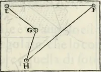 An illustration from Modo del dividere l'allvvioni da qvello di Bartolo, et de gli agrimensori diverso. Mostrato con ragioni mathematiche & con pratica (1579)