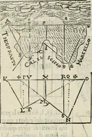 An illustration from Modo del dividere l'allvvioni da qvello di Bartolo, et de gli agrimensori diverso. Mostrato con ragioni mathematiche & con pratica (1579)