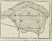 An illustration from Modo del dividere l'allvvioni da qvello di Bartolo, et de gli agrimensori diverso. Mostrato con ragioni mathematiche & con pratica (1579)