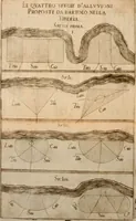 An illustration from Modo del dividere l'allvvioni da qvello di Bartolo, et de gli agrimensori diverso. Mostrato con ragioni mathematiche & con pratica (1579)