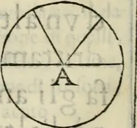 An illustration from Modo del dividere l'allvvioni da qvello di Bartolo, et de gli agrimensori diverso. Mostrato con ragioni mathematiche & con pratica (1579)