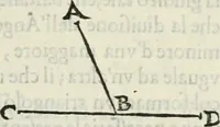 An illustration from Modo del dividere l'allvvioni da qvello di Bartolo, et de gli agrimensori diverso. Mostrato con ragioni mathematiche & con pratica (1579)