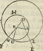 An illustration from Modo del dividere l'allvvioni da qvello di Bartolo, et de gli agrimensori diverso. Mostrato con ragioni mathematiche & con pratica (1579)