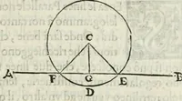 An illustration from Modo del dividere l'allvvioni da qvello di Bartolo, et de gli agrimensori diverso. Mostrato con ragioni mathematiche & con pratica (1579)