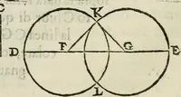 An illustration from Modo del dividere l'allvvioni da qvello di Bartolo, et de gli agrimensori diverso. Mostrato con ragioni mathematiche & con pratica (1579)