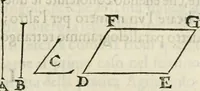 An illustration from Modo del dividere l'allvvioni da qvello di Bartolo, et de gli agrimensori diverso. Mostrato con ragioni mathematiche & con pratica (1579)
