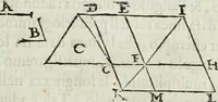 An illustration from Modo del dividere l'allvvioni da qvello di Bartolo, et de gli agrimensori diverso. Mostrato con ragioni mathematiche & con pratica (1579)