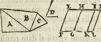 An illustration from Modo del dividere l'allvvioni da qvello di Bartolo, et de gli agrimensori diverso. Mostrato con ragioni mathematiche & con pratica (1579)