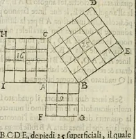 An illustration from Modo del dividere l'allvvioni da qvello di Bartolo, et de gli agrimensori diverso. Mostrato con ragioni mathematiche & con pratica (1579)